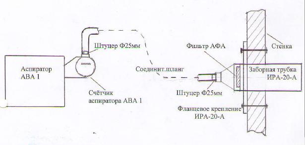 Присоединение ИРА-20А Присоединение ИРА-20А
