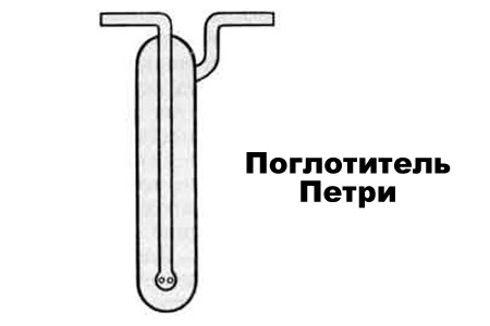 Поглотитель Петри Поглотитель Петри